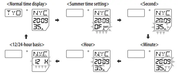 CITIZEN-U680-Abbreviated-Watch-FIG-10