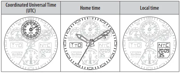 CITIZEN-U680-Abbreviated-Watch-FIG-3