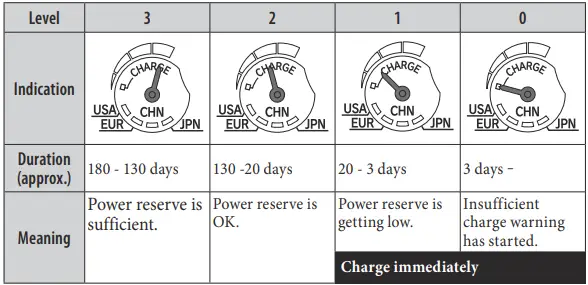 CITIZEN-U680-Abbreviated-Watch-FIG-4
