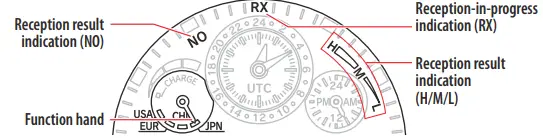 CITIZEN-U680-Abbreviated-Watch-FIG-6