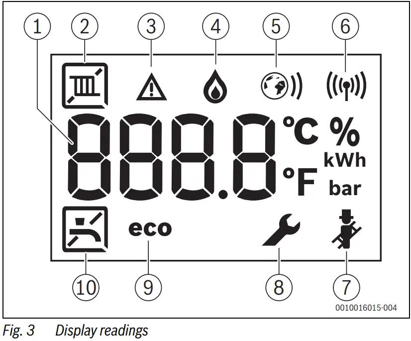BOSCH Condens 8300i W Wall Mounted Gas Condensing Boiler - fig 2