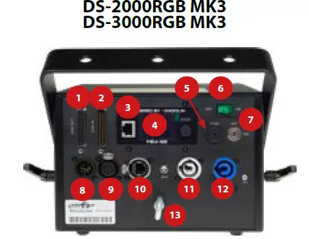 LASERWORLD DS-1000RGB MK3 Professional Laser with Built In Multi Control Mainboard fig-6