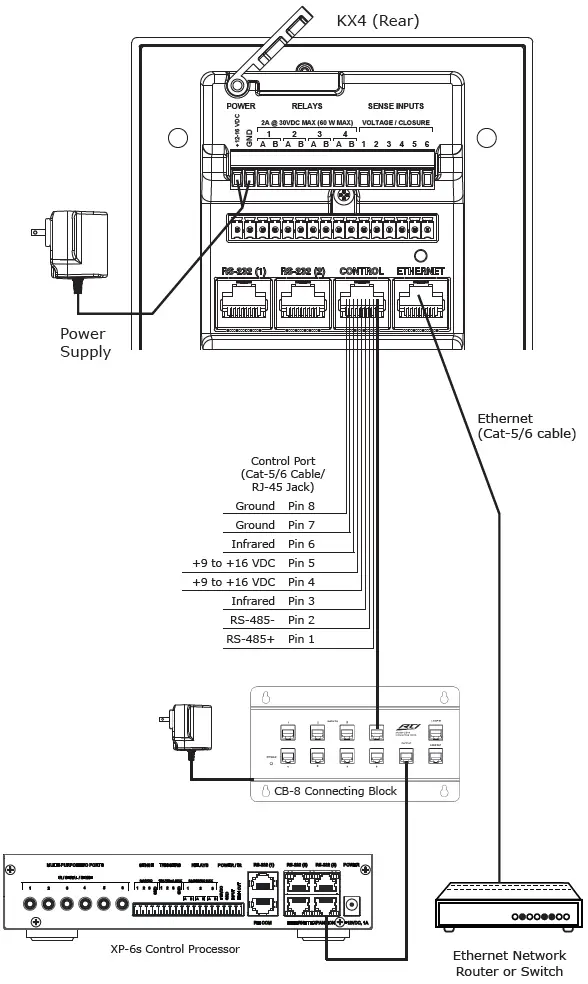 RTI KX4 4 Inch Advanced In-Wall Controller 01