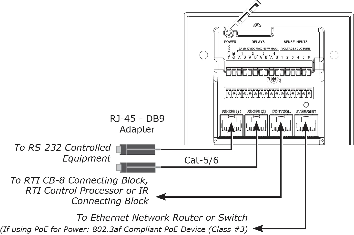 RTI KX4 4 Inch Advanced In-Wall Controller 10