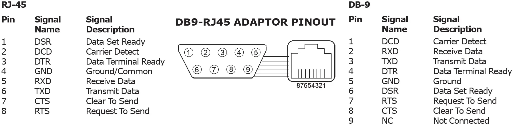 RTI KX4 4 Inch Advanced In-Wall Controller 13