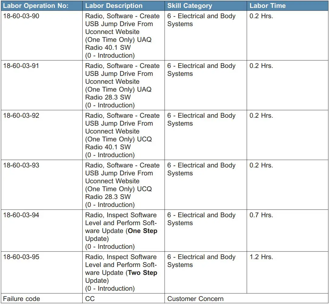 STELLANTIS UAQ Radio Software Level Screen User Manual - CLAIMS DATA