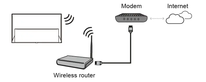 TCL-55C743-Smart-LED-Display-FIG- (8)