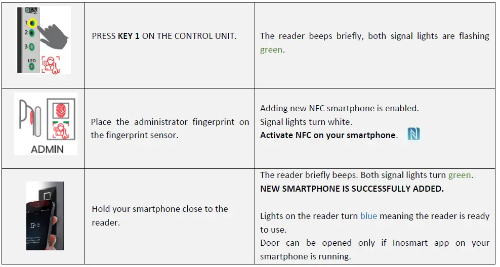 InoSmart-BT-630 Fingerprint-Reader-FIG-10