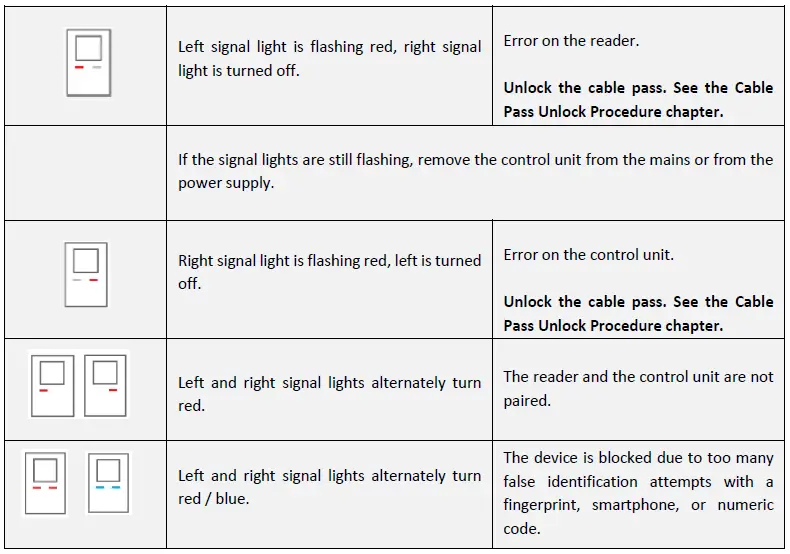 InoSmart-BT-630 Fingerprint-Reader-FIG-36