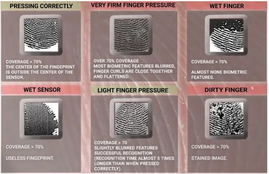 InoSmart-BT-630 Fingerprint-Reader-FIG-41