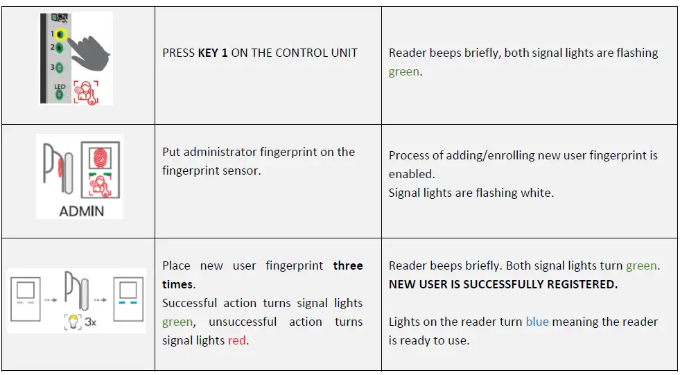 InoSmart-BT-630 Fingerprint-Reader-FIG-6