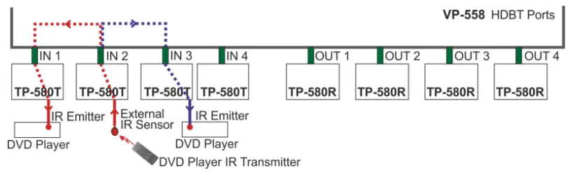 kramer-VP-558-Presentation-Switcher-Scaler-fig 14