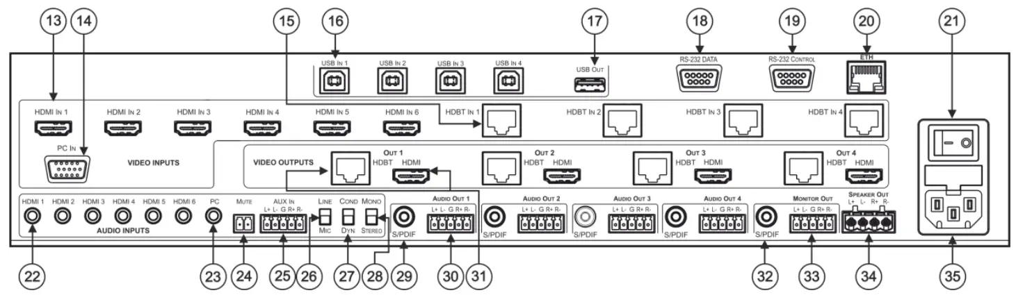 kramer-VP-558-Presentation-Switcher-Scaler-fig 7