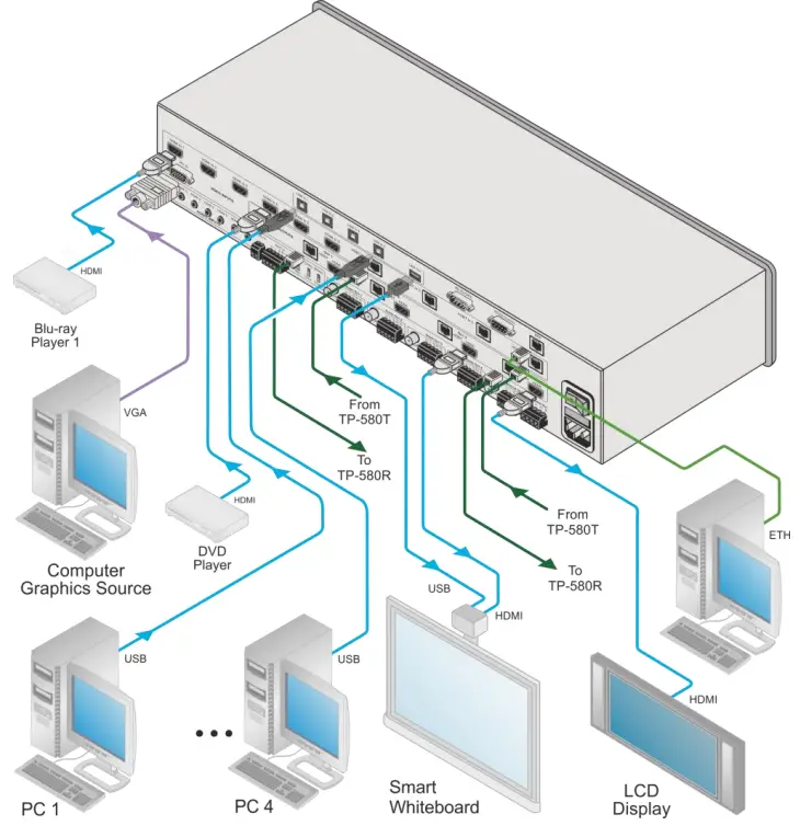 kramer-VP-558-Presentation-Switcher-Scaler-fig 8