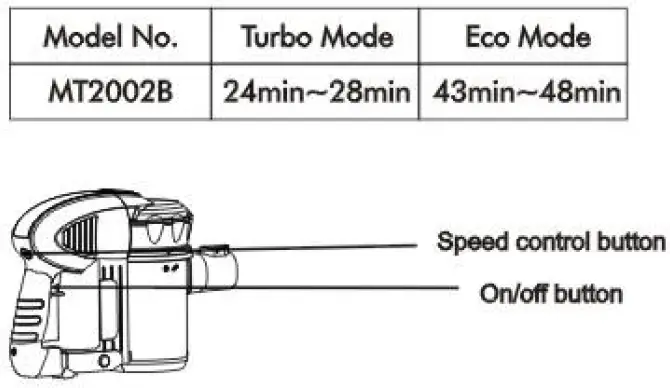 MiTCEnT-MT2002B-4-In-1-Cordless-Vacuum-fig-9