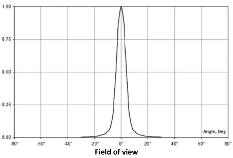 SDT200 Ultrasound Solutions - fig 25
