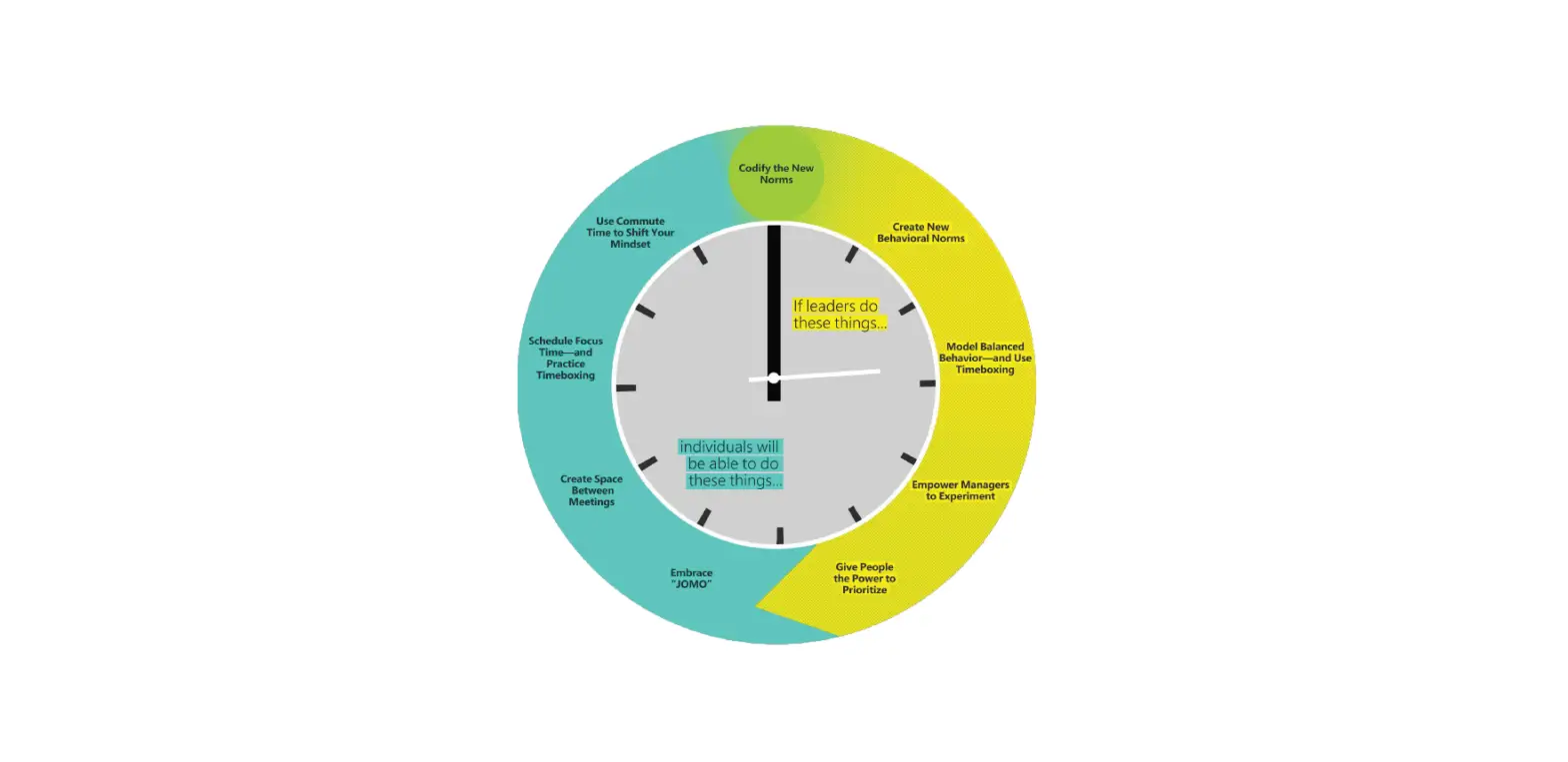 Microsoft Work-life Balance In The Age Of Hybrid User Guide