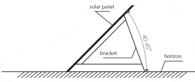Choetech-SC014-Folding-Solar-Charger-fig- (2)