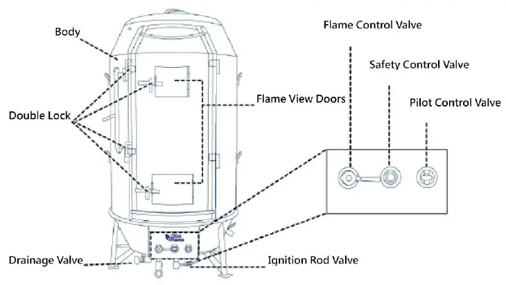 Blue-Flame-Duck-Roaster-Town-Gas-Roaster-fig-1