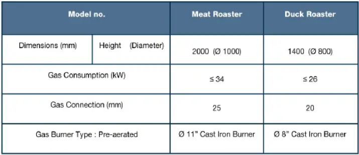 Blue-Flame-Duck-Roaster-Town-Gas-Roaster-fig-2