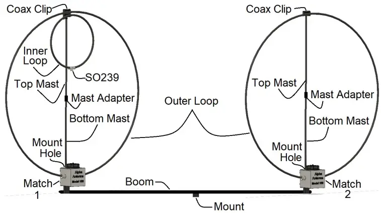 ALPHA-ANTENNA-MEGA-Loop-is-a-100W-Parasitic-Magnetic-Loop-HF-Antenna-FIG 1