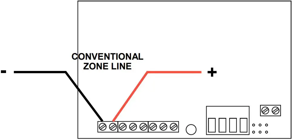 Conventional zone