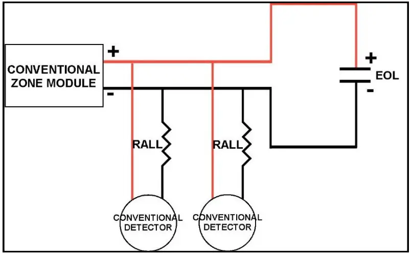 Suggested conventional