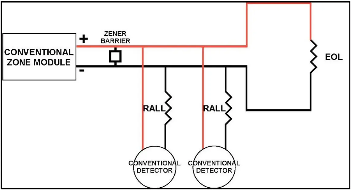 Suggested conventional zone
