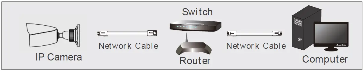 VITEK-VTC-TNB5RFEA-2-Transcendent-Series-5-MegaPixel-Fixed-IP-WDR-Bullet-Camera-14