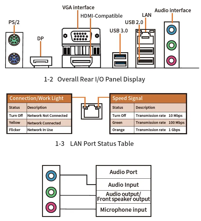 HUANANZHI-H310C-VHD3-Motherboard-FIG-2