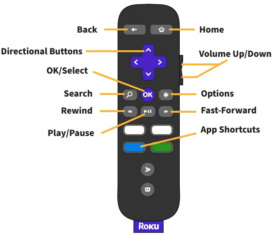 Roku 3820R2 Streaming Device - REMOTE CONTROLS