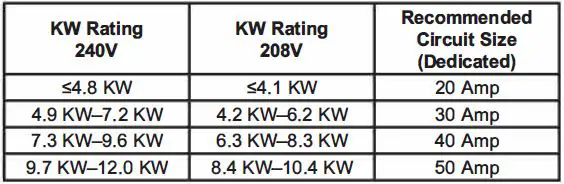 GE-APPLIANCES-PHP7030DTBB-36-Inch-Electric-Cooktop-FIG- (4)