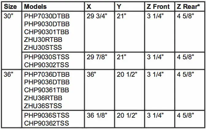 GE-APPLIANCES-PHP7030DTBB-36-Inch-Electric-Cooktop-FIG- (8)