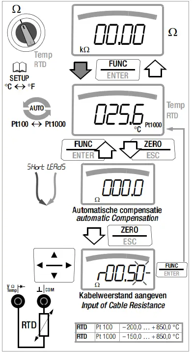 GOSSEN-METRAWATT-METRAHIT-T-COM-Plus-Cable-Multimeter-for-Measurement-of-Symmetrical-Copper-Cable-Units-FIG- (10)