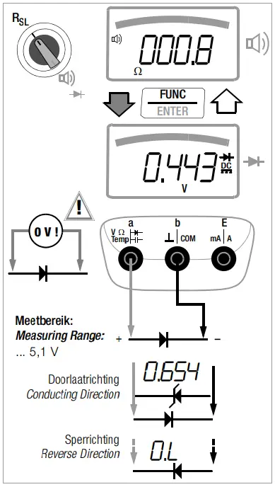 GOSSEN-METRAWATT-METRAHIT-T-COM-Plus-Cable-Multimeter-for-Measurement-of-Symmetrical-Copper-Cable-Units-FIG- (11)