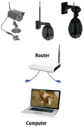 Camera setup and configuration