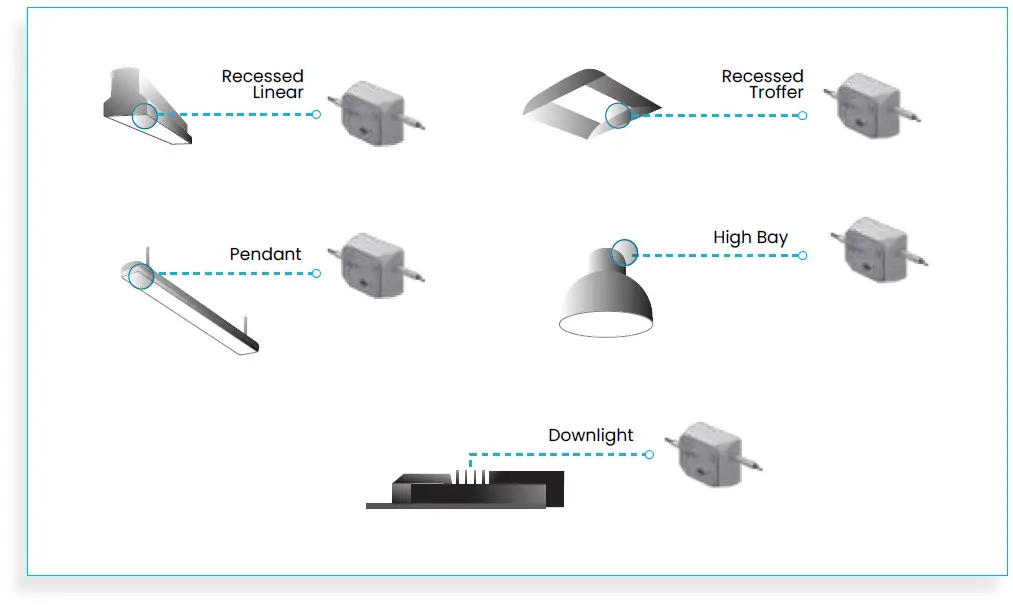 lumos Radiar AFD1 SLAVE DALI Fixture Controller-fig-5