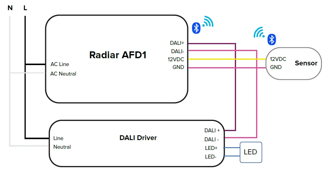 lumos Radiar AFD1 SLAVE DALI Fixture Controller-fig-6