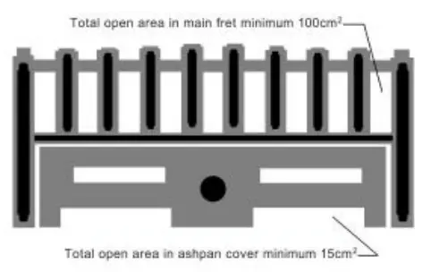 bemodern BM-05XXX1 Full Depth HE Gas Fire - SPILLAGE TEST1