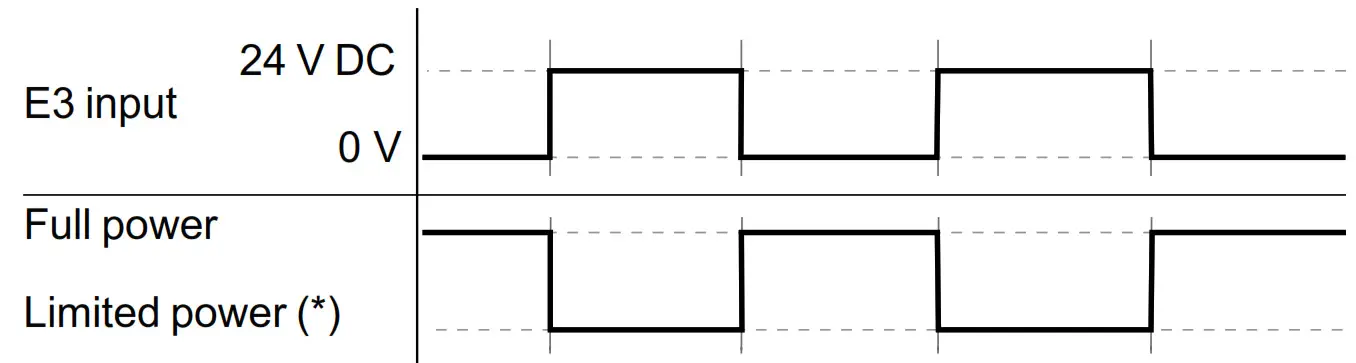 Schneider Electric EVB1A22P EVlink Smart Wallbox - Power limitation