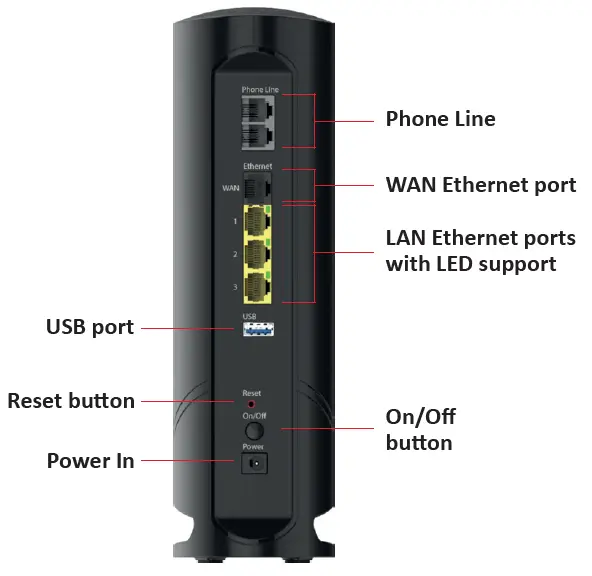 ARRIS-NVG578HLX Series-GPON-Gateway-02