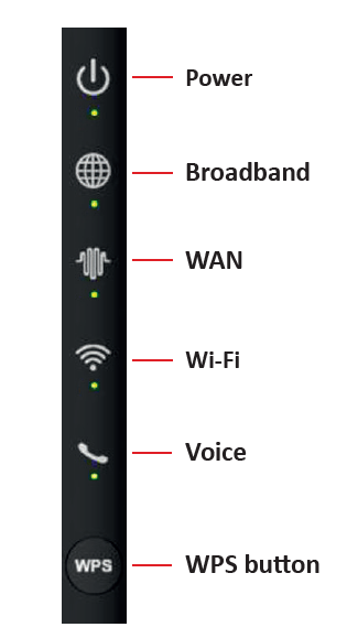 ARRIS-NVG578HLX Series-GPON-Gateway-03