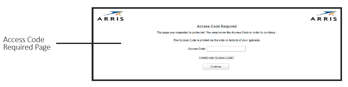 ARRIS-NVG578HLX Series-GPON-Gateway-04