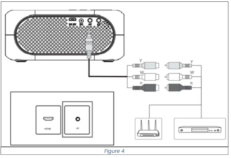 Livoo-DV153-FR-Mini-Portable-Video-Projector-fig-5