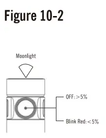 OLIGHT Baton 3 Pro Max Rechargeable Torch - turbo12
