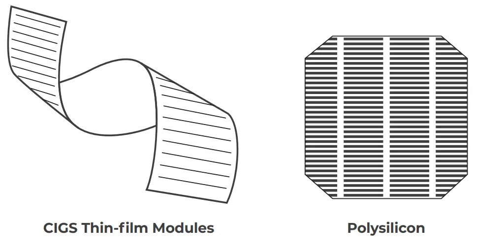 BougeRV LW152 CIGS Thin film Solar Panel - Polysilicon