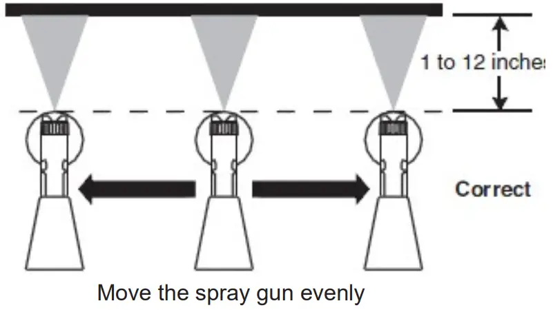 NORDIC SG L0118 18V Cordless Spray Gun - CORRECT SPRAYING METHOD