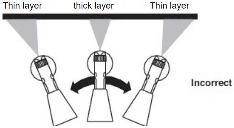 NORDIC SG L0118 18V Cordless Spray Gun - Pull the trigger while spraying