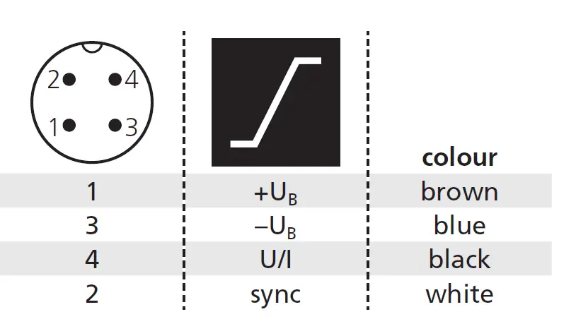 microsonic-zws-15-CI-QS-Ultrasonic-Proximity-Switch-03