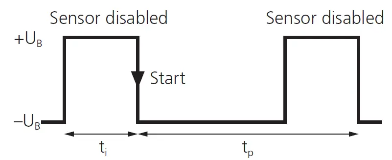 microsonic-zws-15-CI-QS-Ultrasonic-Proximity-Switch-04